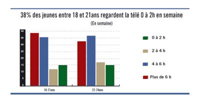 Television Jeunes Sondage 2011 04 15