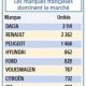 Ventes Voitures Particulieres 2011 03 14