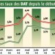 bons de caisse dapats a terme maroc