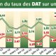 bons de caisse depots a terme