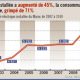 consommation energie 2011 09 19