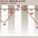 deficit maroc se creuse 2013 03 12