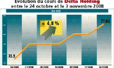 delta holding la valeur en phase de redacoller