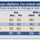 diplomes Chomeurs 2012 06 25
