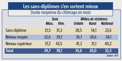 diplomes Chomeurs 2012 06 25