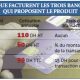 e commerce Maroc Internet 2011 06 10