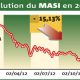 evolution masi 2012 2013 01 09