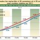 financement de letat