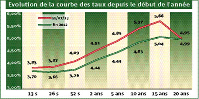 graphe 2013 07 23