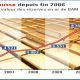hausse depuis fin 2006 2011 11 16