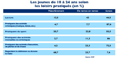 loisirs jeunesse maroc 2012 08 31