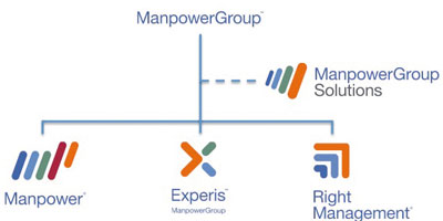 manpower professional maroc