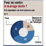 mariage mixte