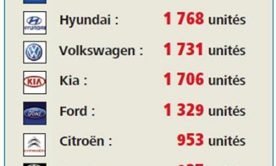 rub 16690