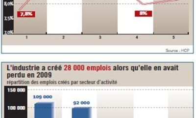 rub 17461