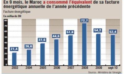 rub 18114