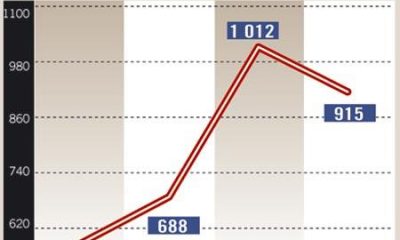 rub 18191