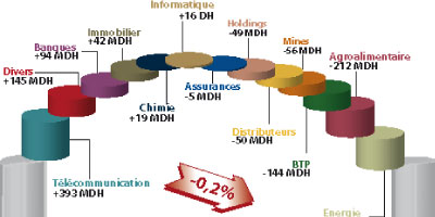 secteur cotees 2013 10 09