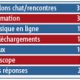 sondage 2011 07 08