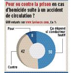 sondage graphe prison maroc