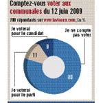 sondage lavieeco elections communales