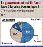 sondage lavieeco