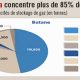 stockage Gaz Maroc 2013 12 03
