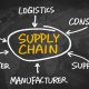 service supply chain