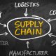 logistique