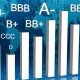 notation financiere au maroc