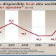 societes financieres maroc