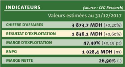 Indicateurs MUTANDIS Indicateurs MUTANDIS