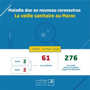 Coronavirus au Maroc : Bilan au jeudi 19 Mars 15h