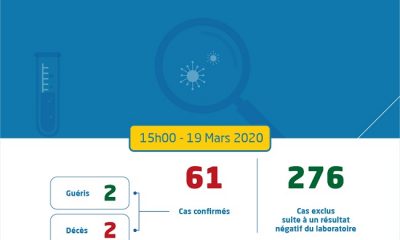 Coronavirus au Maroc : Bilan au jeudi 19 Mars 15h