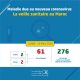 Coronavirus au Maroc : Bilan au jeudi 19 Mars 15h