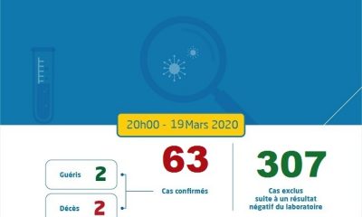 Coronavirus au Maroc : Bilan au jeudi 19 Mars 20h