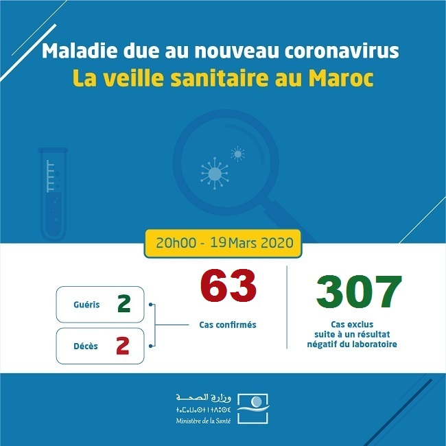 Coronavirus au Maroc : Bilan au jeudi 19 Mars 20h