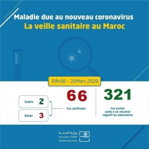 Coronavirus au Maroc : Bilan au vendredi 20 Mars 9h