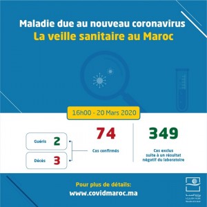Coronavirus au Maroc : Bilan au vendredi 20 Mars 16h