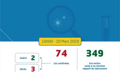 Coronavirus au Maroc : Bilan au vendredi 20 Mars 16h