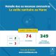 Coronavirus au Maroc : Bilan au vendredi 20 Mars 16h