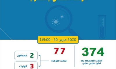 Coronavirus au Maroc : Bilan au vendredi 20 Mars 19h