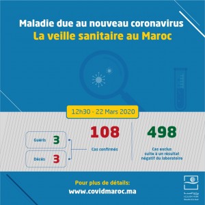 Coronavirus au Maroc : Bilan au Dimanche 22 Mars a 12h30