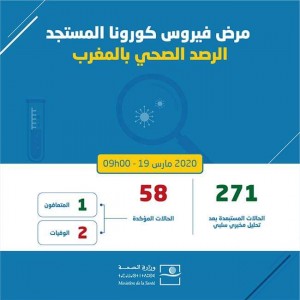 Coronavirus au Maroc : Bilan au jeudi 19 Mars