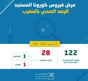 coronavirus au Maroc 