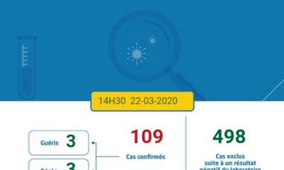 Coronavirus au Maroc : Bilan au Dimanche 22 Mars à 14h30