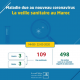 Coronavirus au Maroc : Bilan au Dimanche 22 Mars à 14h30