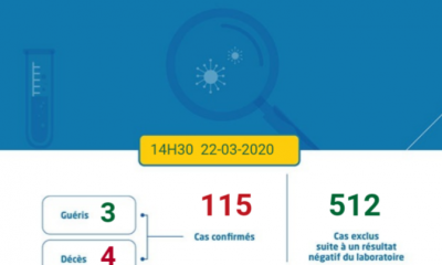 Coronavirus au Maroc : Bilan au Dimanche 22 Mars à 20h30
