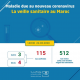 Coronavirus au Maroc : Bilan au Dimanche 22 Mars à 20h30