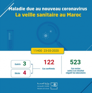 Coronavirus au Maroc : Bilan au Lundi 23 Mars à 11h 